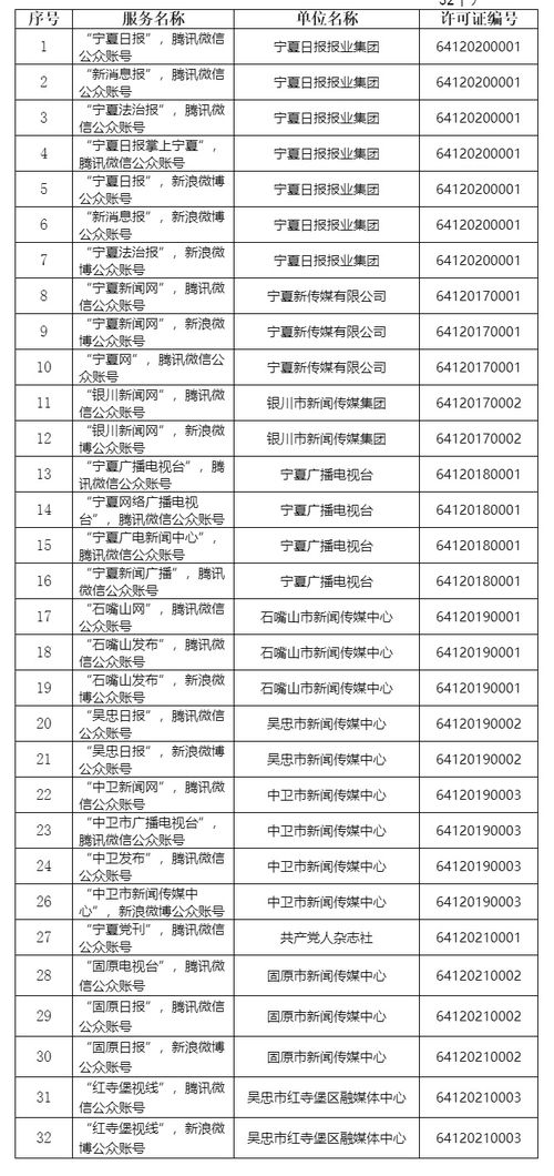 宁夏回族自治区互联网新闻信息服务单位许可信息核查与优化路径分析